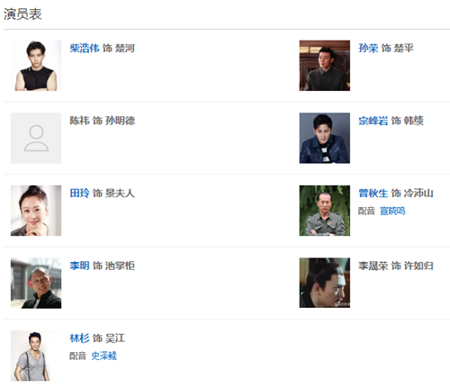 御赐小仵作演员表 御赐小仵作各人物关系介绍