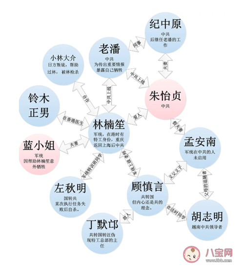 叛逆者蓝心洁详细关系图 蓝心洁结局是什么